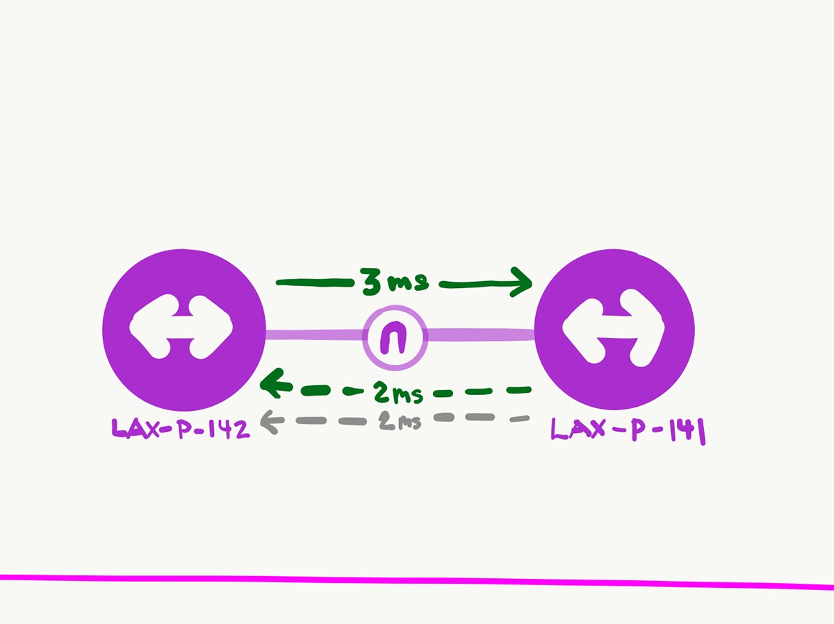 Solving data visualization problems