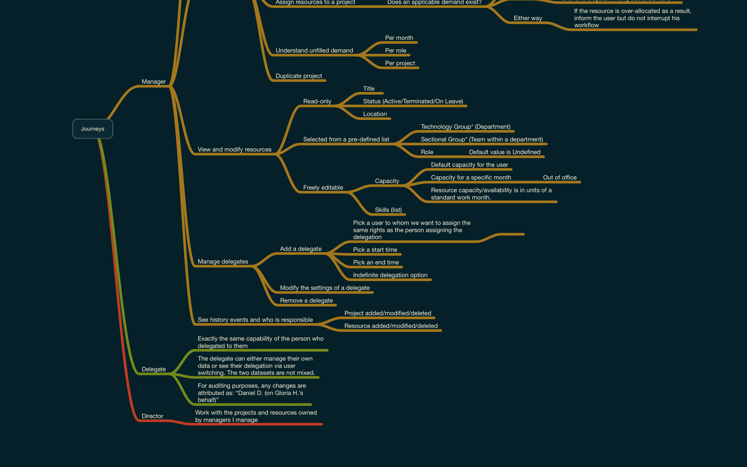 User Journey