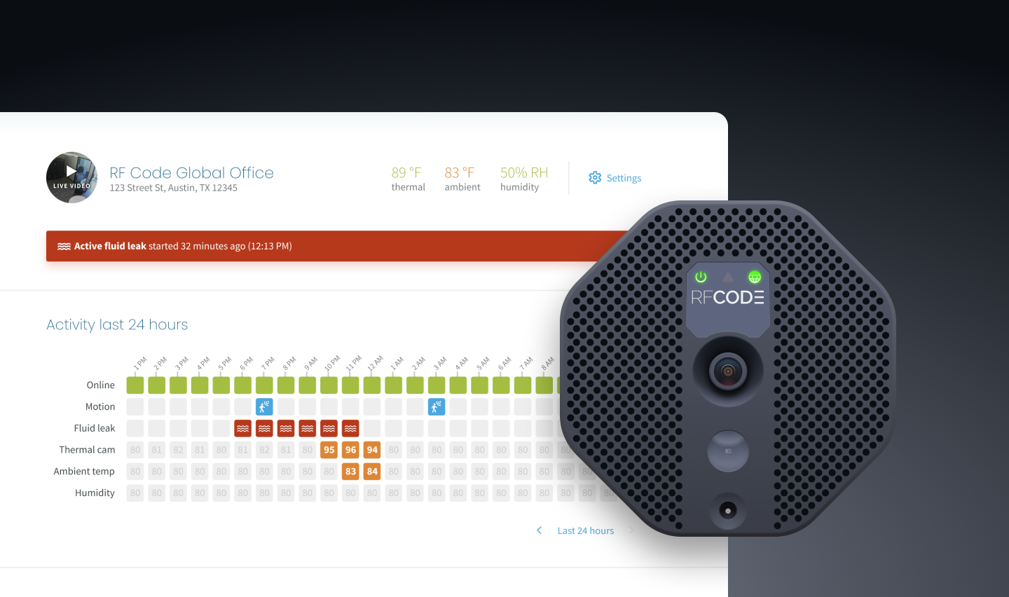 The Sentry locations dashboard